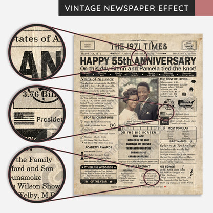 Personalized 55th Anniversary Gift: A Printable US Newspaper Poster of 1971