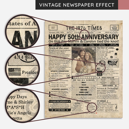 Personalized 50th Anniversary Gift: A Printable US Newspaper Poster of 1976