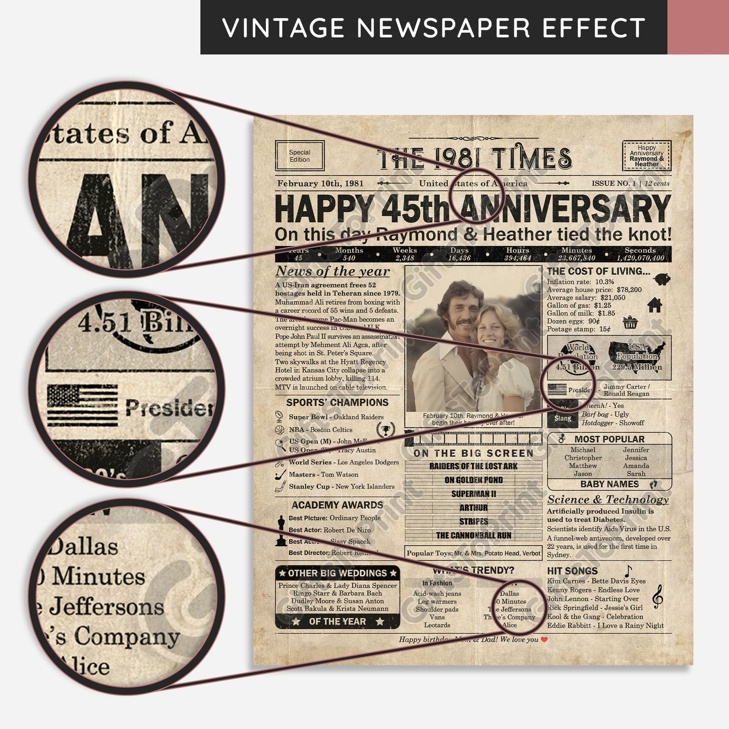 Personalized 45th Anniversary Gift: A Printable US Newspaper Poster of 1981