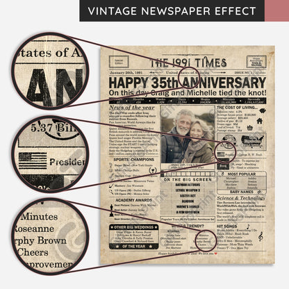 Personalized 35th Anniversary Gift: A Printable US Newspaper Poster of 1991
