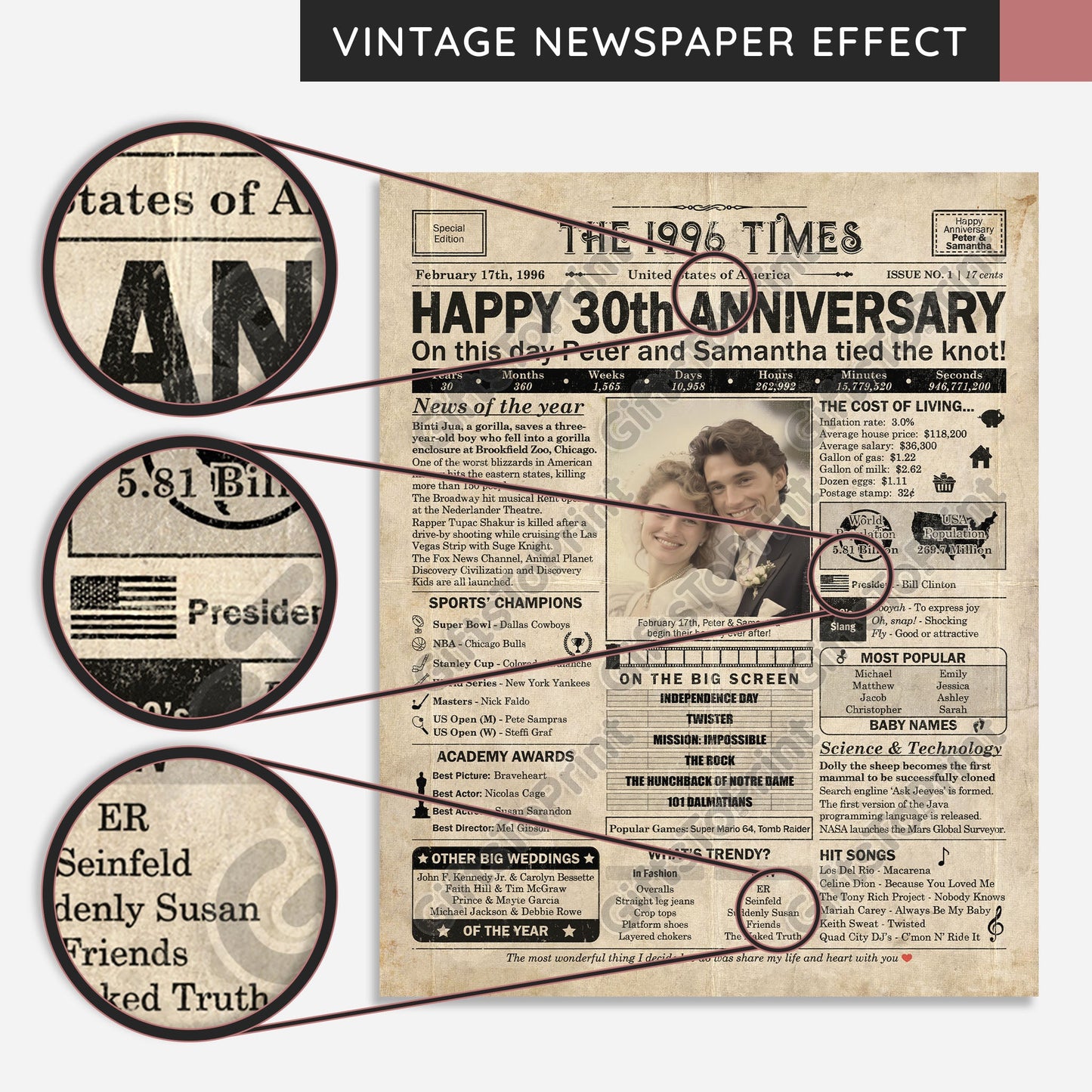 Personalized 30th Anniversary Gift: A Printable US Newspaper Poster of 1996