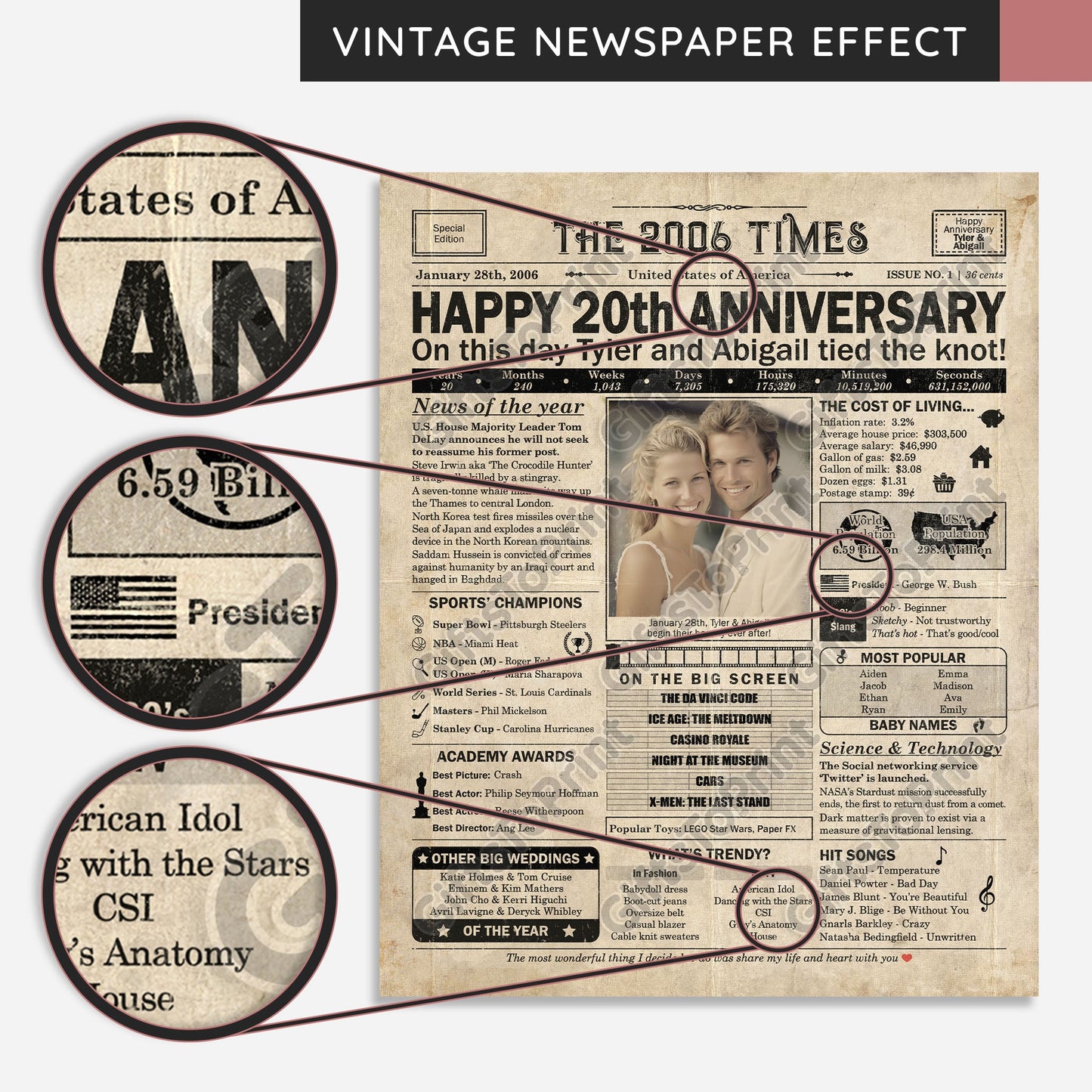 Personalized 20th Anniversary Gift: A Printable US Newspaper Poster of 2006