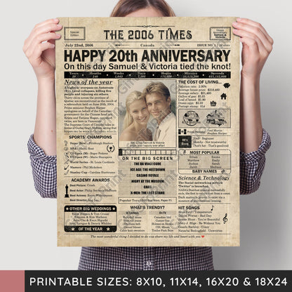 Personalized 20th Anniversary Gift: A Printable CANADIAN Newspaper Poster of 2006