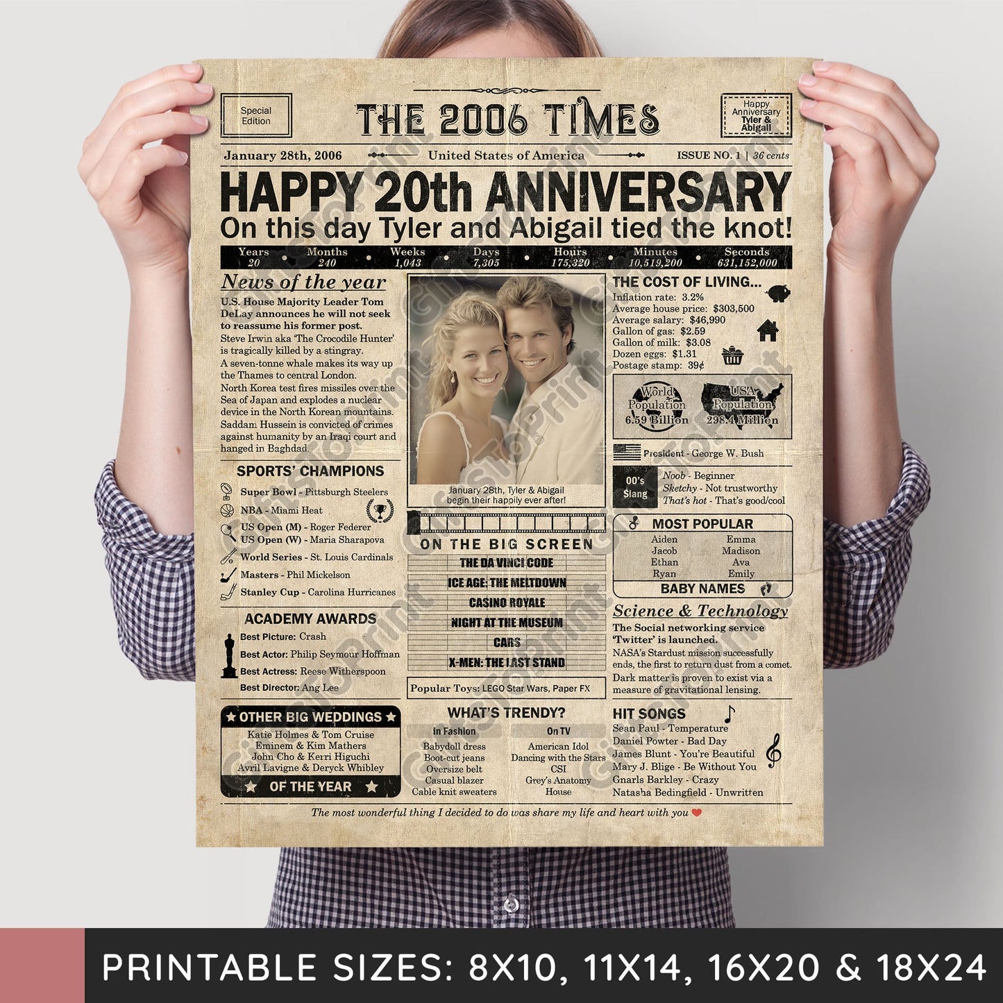 Personalized 20th Anniversary Gift: A Printable US Newspaper Poster of 2006