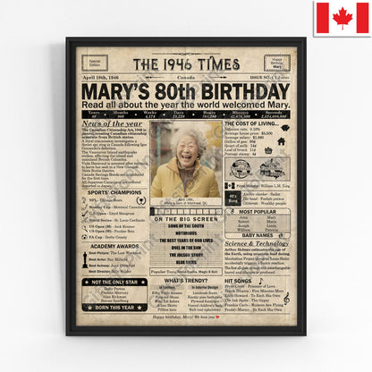 Personalized 80th Birthday Gift: A Printable CANADIAN Birthday Poster of 1946