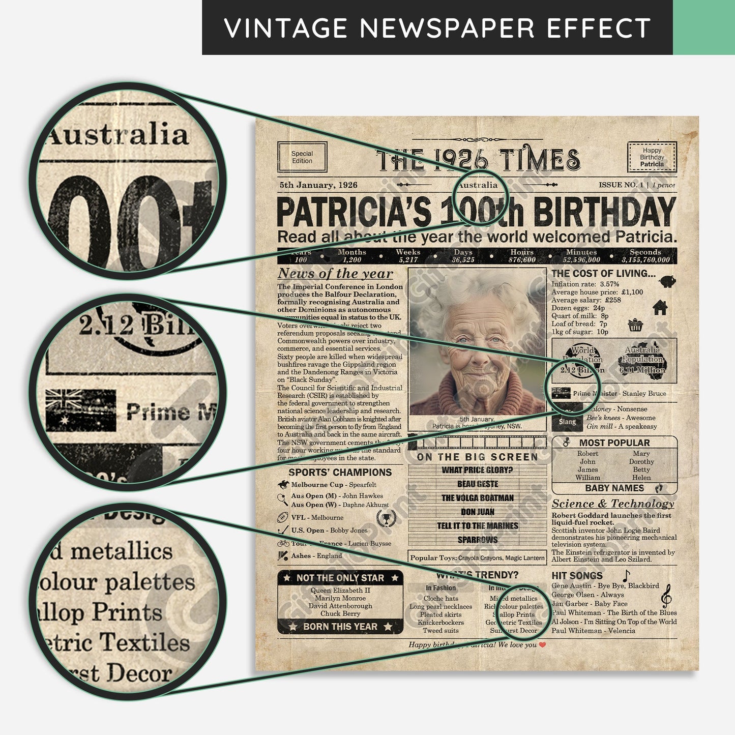 Personalised 100th Birthday Gift: A Printable AUSTRALIAN Birthday Poster of 1926