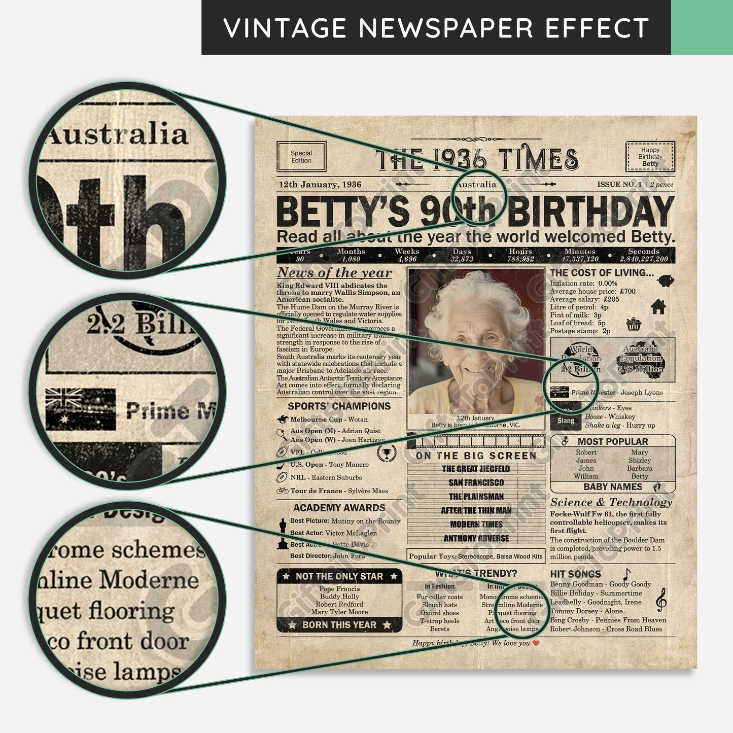 Personalised 90th Birthday Gift: A Printable AUS Birthday Poster of 1936