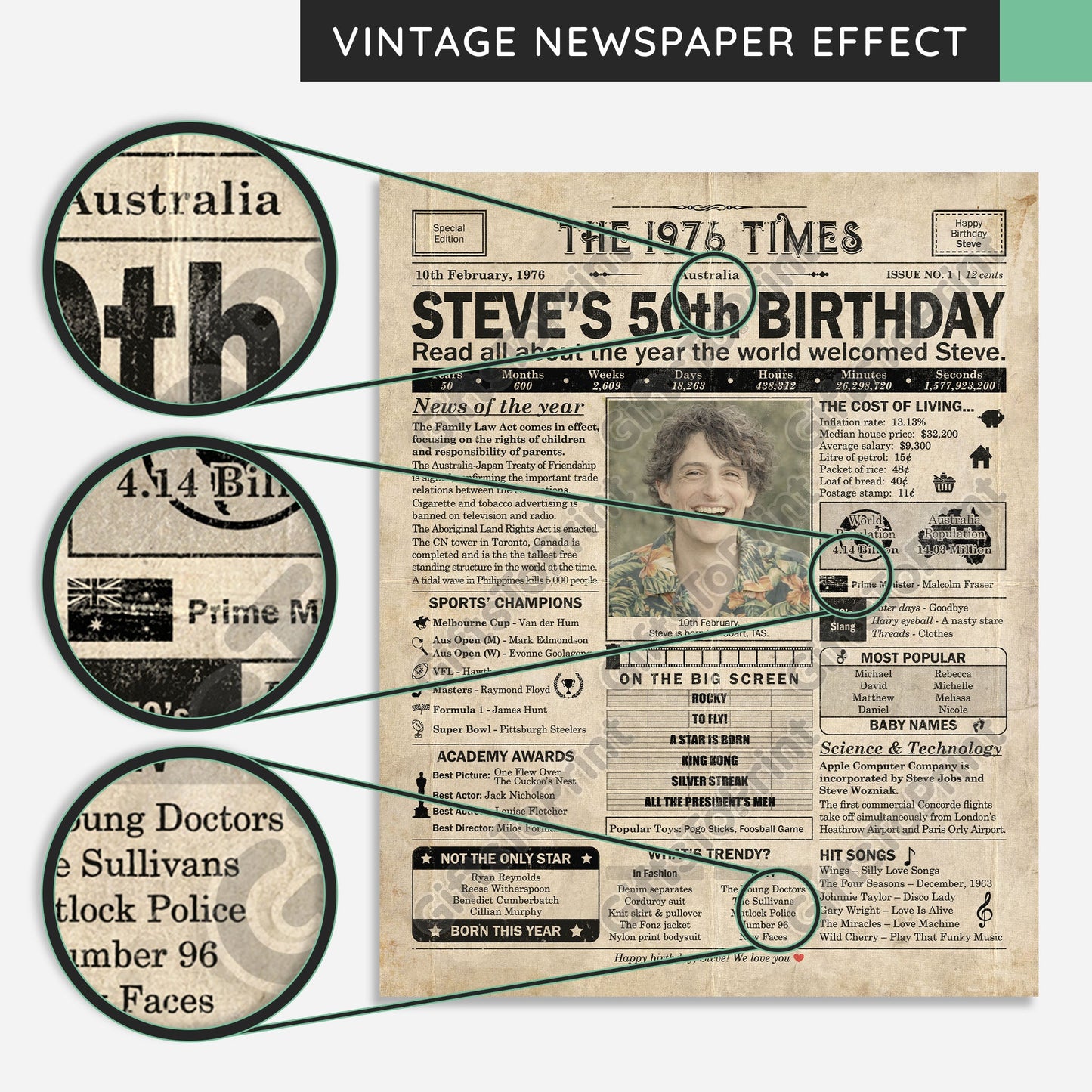 Personalised 50th Birthday Gift: A Printable AUSTRALIAN Birthday Poster of 1976