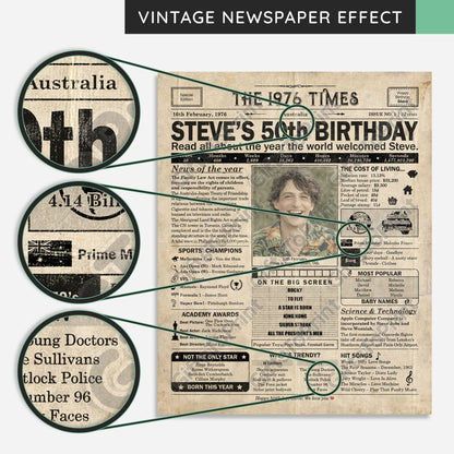 Personalised 50th Birthday Gift: A Printable AUSTRALIAN Birthday Poster of 1976