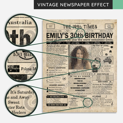 Personalised 30th Birthday Gift: A Printable AUSTRALIAN Birthday Poster of 1996