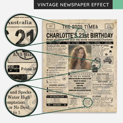Personalised 21st Birthday Gift: A Printable AUSTRALIAN Birthday Poster of 2005