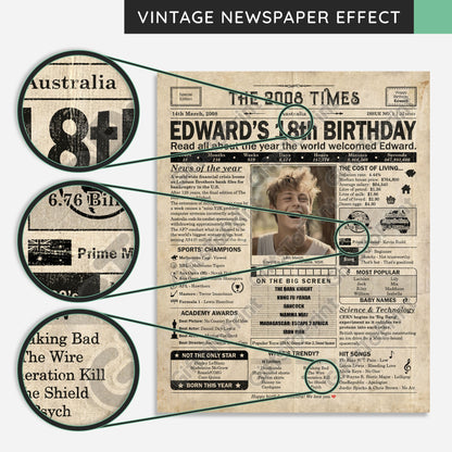 Personalised 18th Birthday Gift: A Printable AUSTRALIAN Birthday Poster of 2008