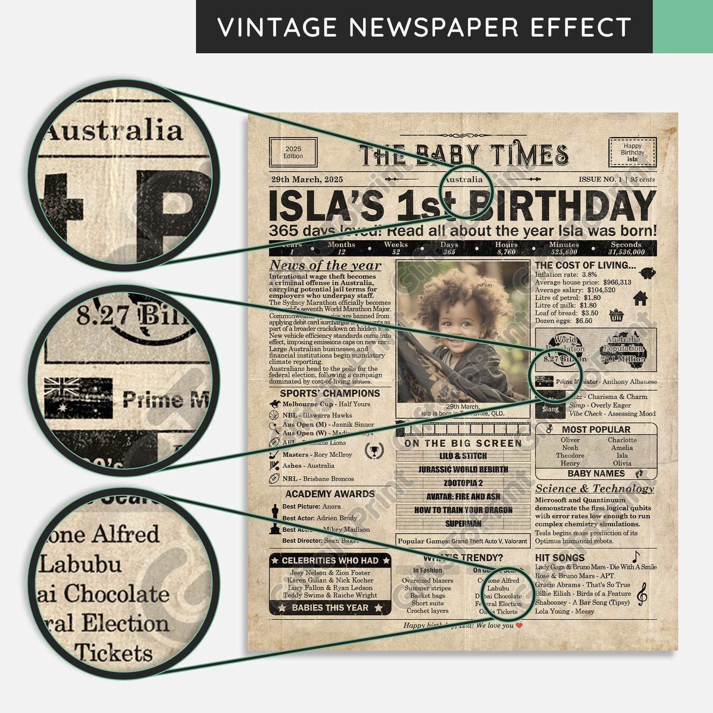 Personalised 1st Birthday Gift: A Printable AUSTRALIAN Birthday Poster of 2025