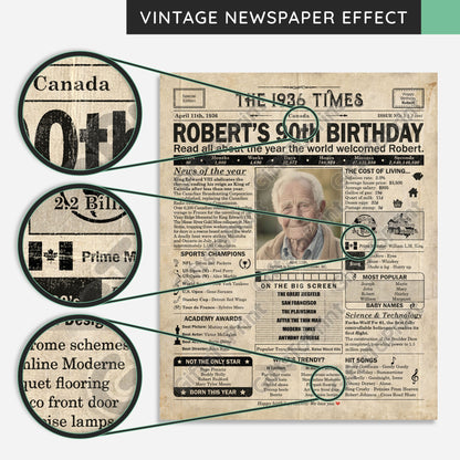 Personalized 90th Birthday Gift: A Printable CANADIAN Birthday Poster of 1936