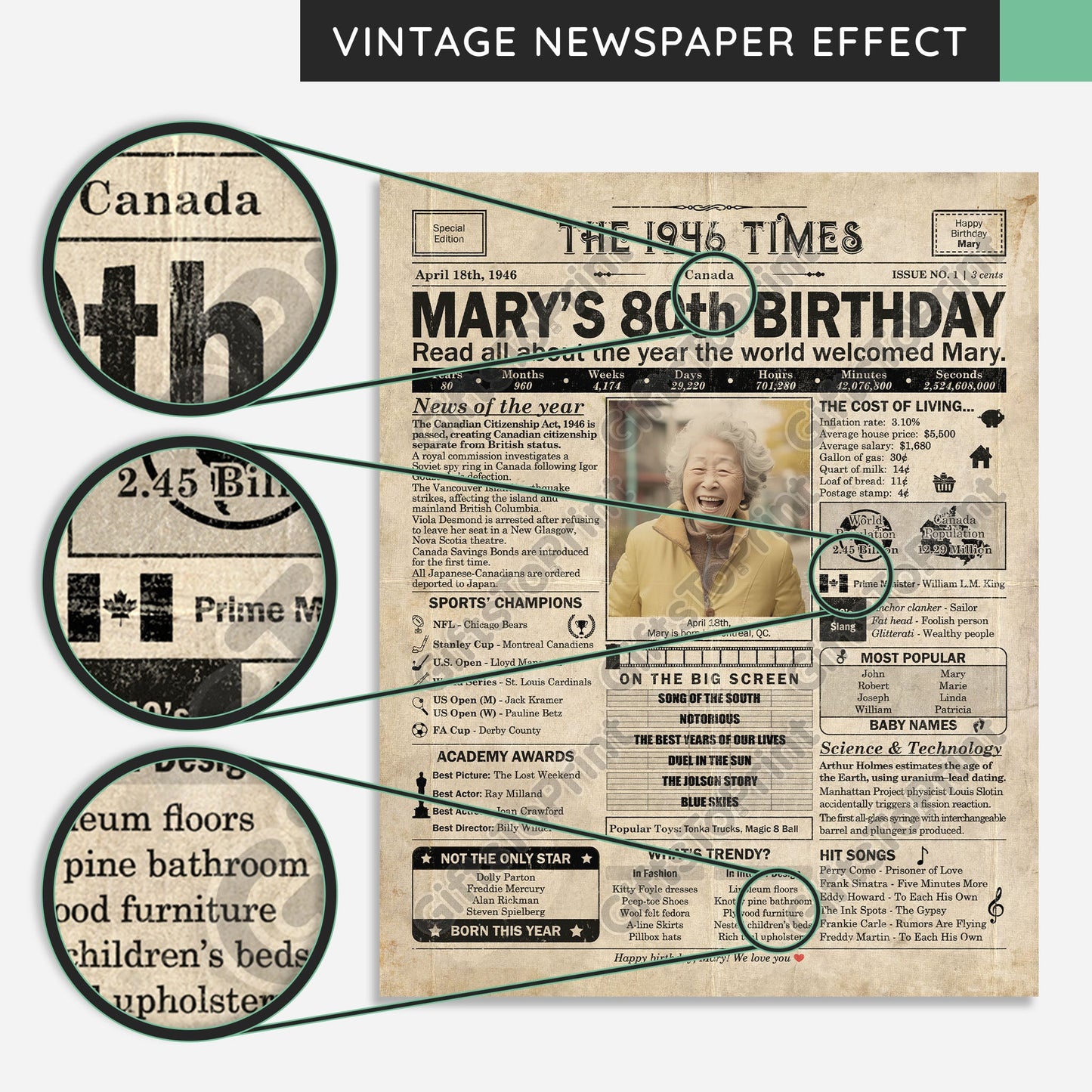 Personalized 80th Birthday Gift: A Printable CANADIAN Birthday Poster of 1946