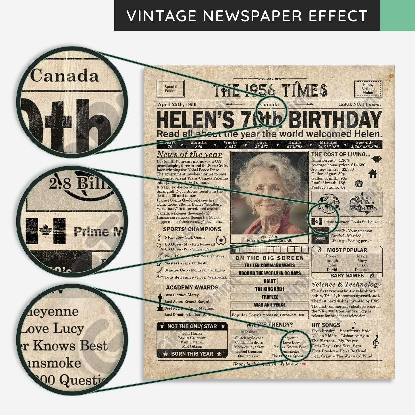 Personalized 70th Birthday Gift: A Printable CANADIAN Birthday Poster of 1956