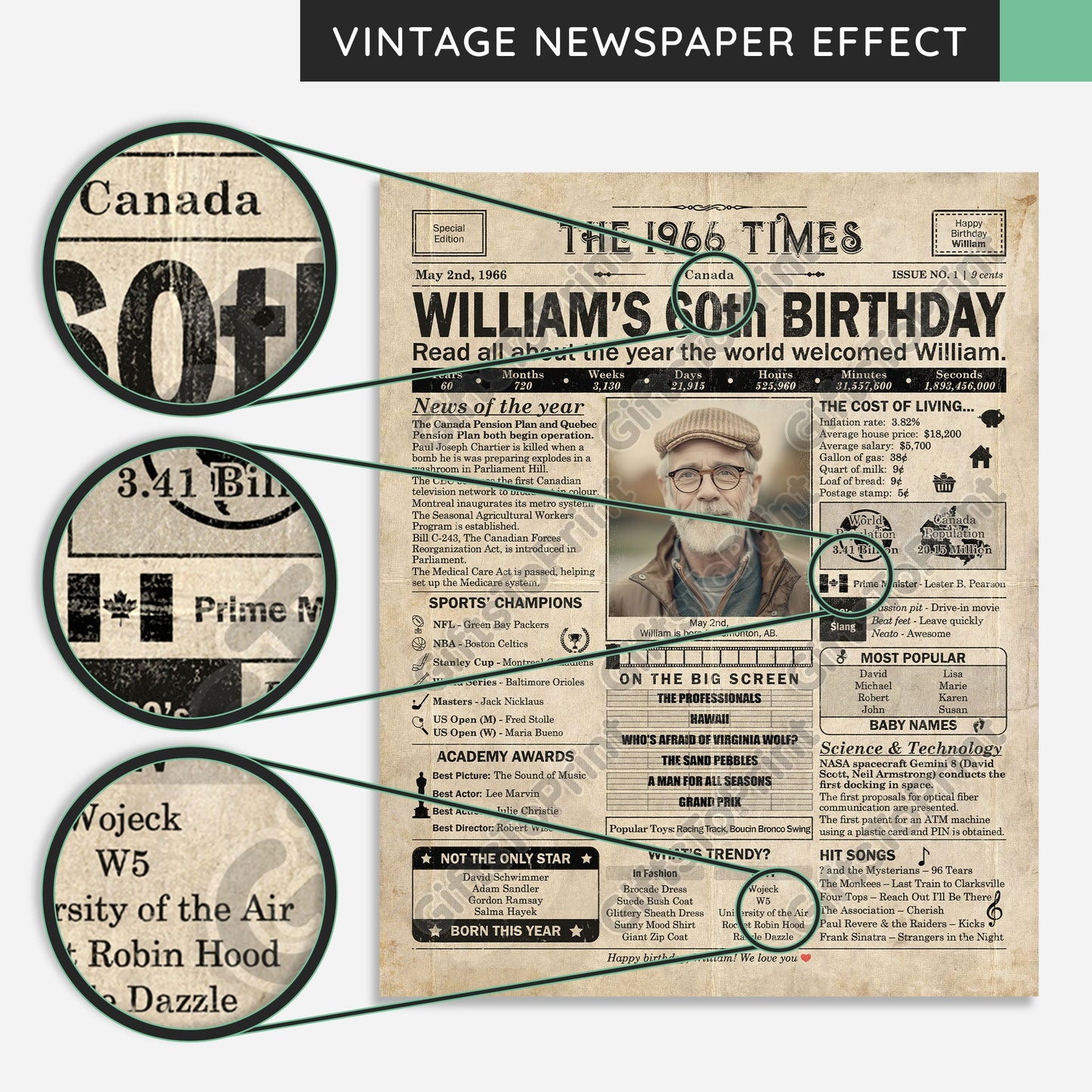 Personalized 60th Birthday Gift: A Printable CANADIAN Birthday Poster of 1966