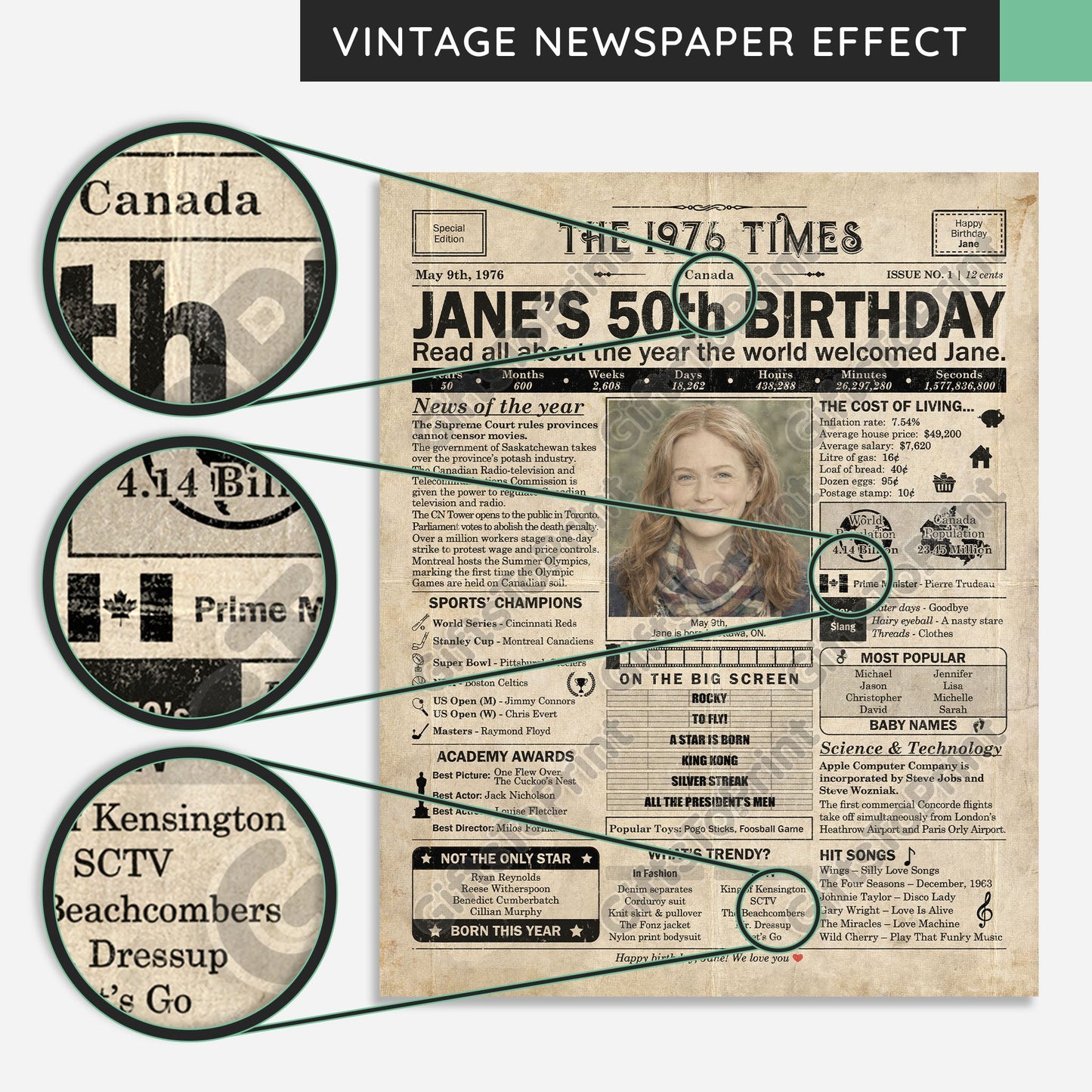 Personalized 50th Birthday Gift: A Printable CANADIAN Birthday Poster of 1976