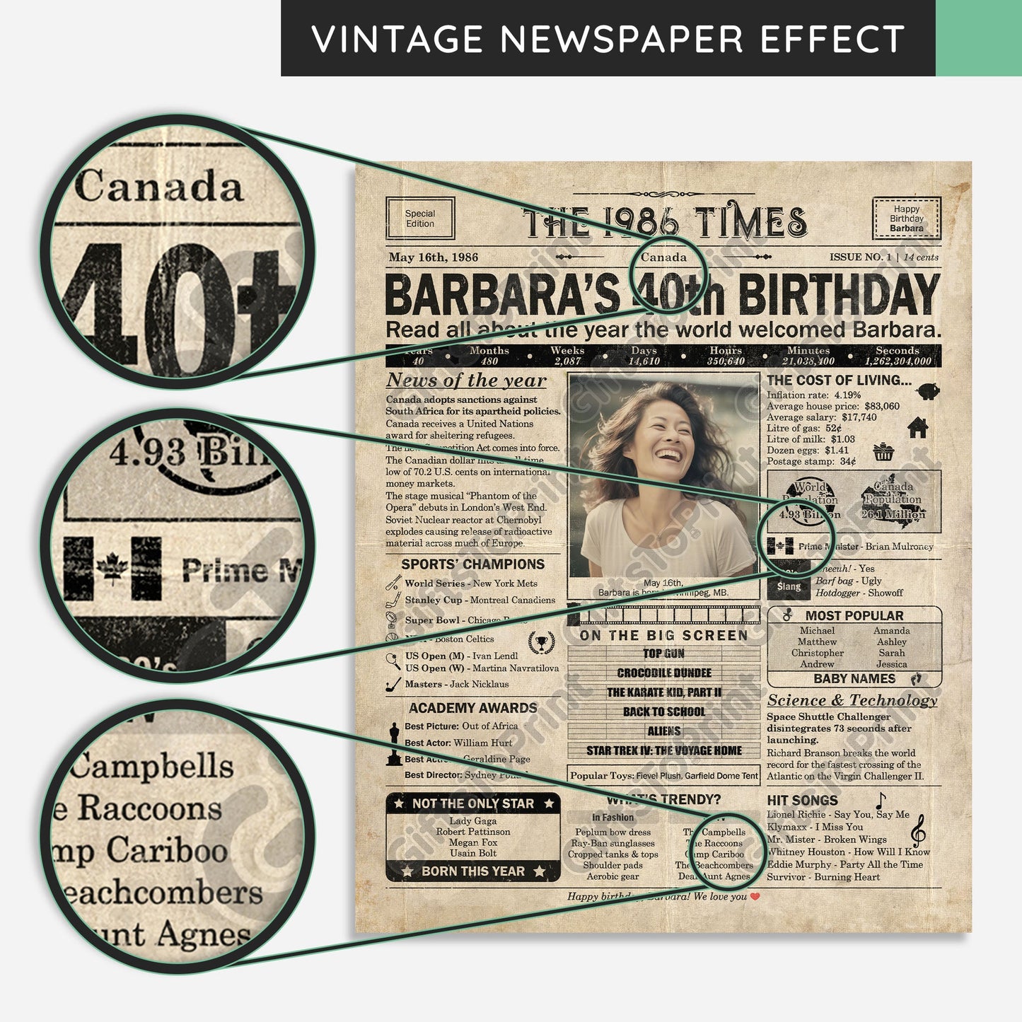 Personalized 40th Birthday Gift: A Printable CANADIAN Birthday Poster of 1986