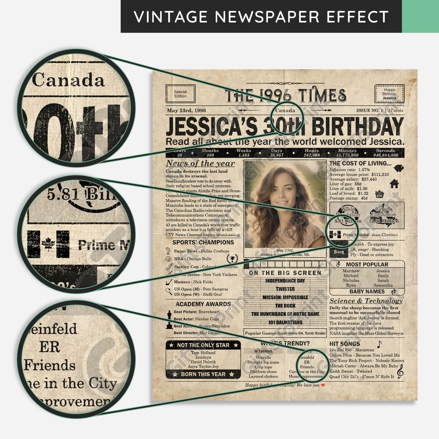 Personalized 30th Birthday Gift: A Printable CANADIAN Birthday Poster of 1996