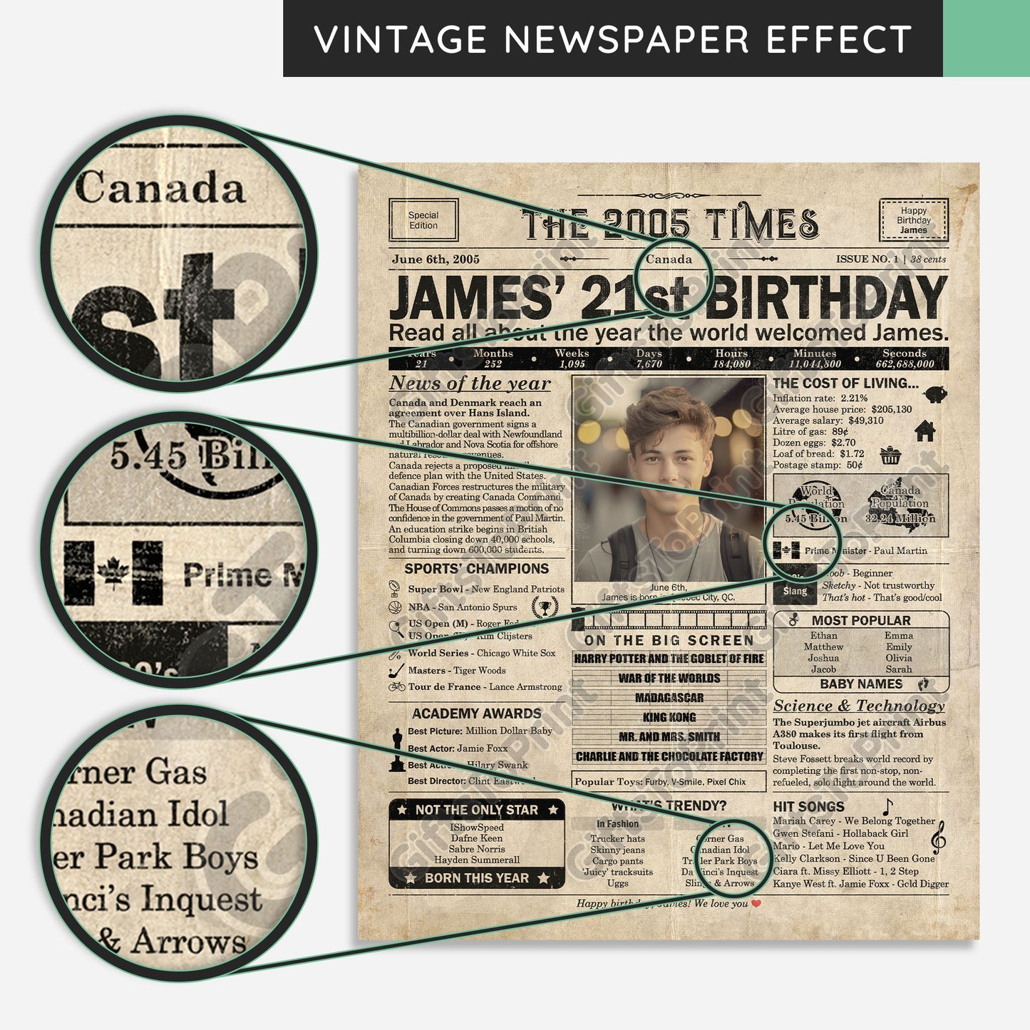 Personalized 21st Birthday Gift: A Printable CANADIAN Birthday Poster of 2005