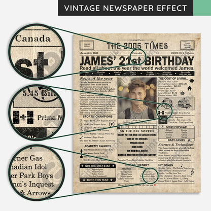 Personalized 21st Birthday Gift: A Printable CANADIAN Birthday Poster of 2005
