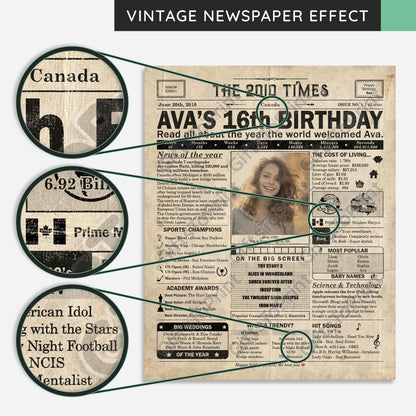 Personalized 16th Birthday Gift: A Printable CANADIAN Birthday Poster of 2010