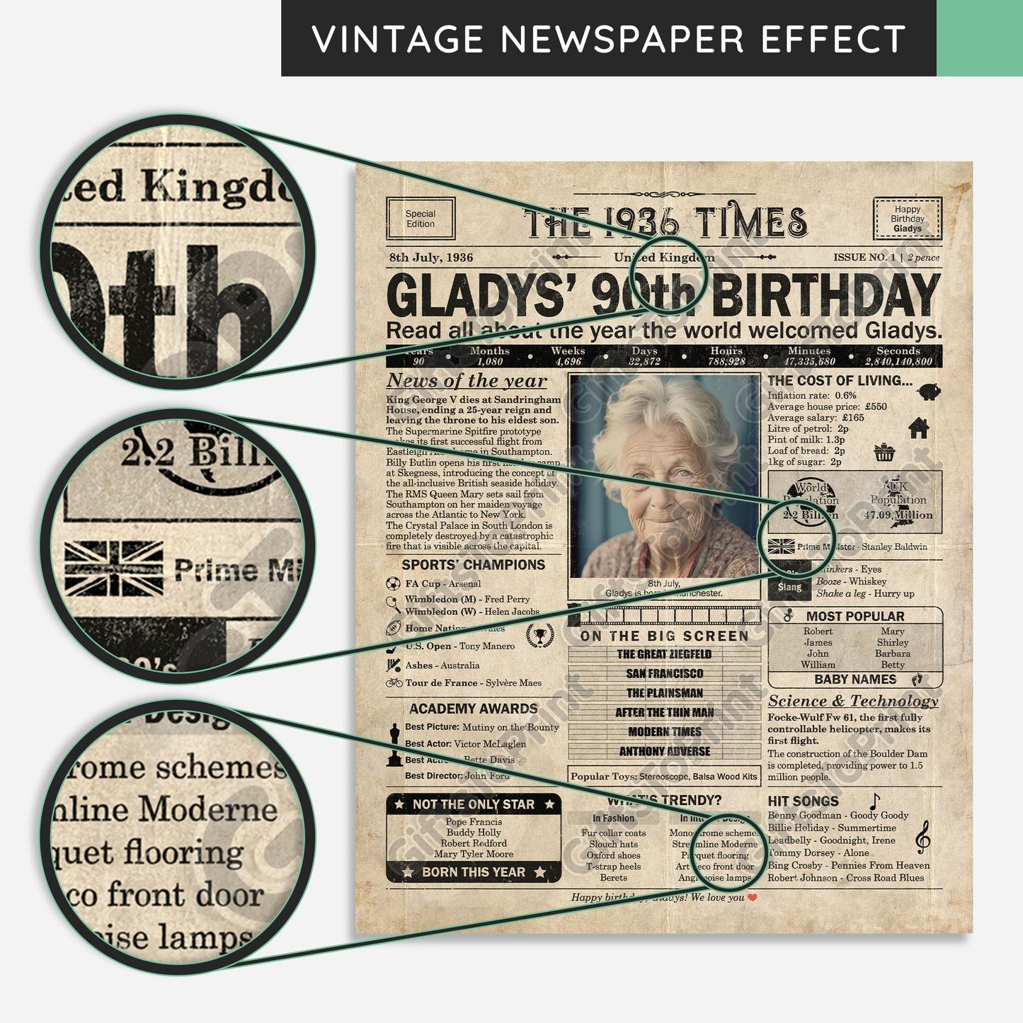 Personalised 90th Birthday Gift: A Printable UK Birthday Poster of 1936