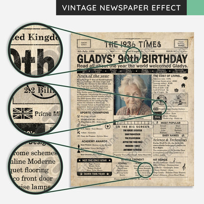 Personalised 90th Birthday Gift: A Printable UK Birthday Poster of 1936