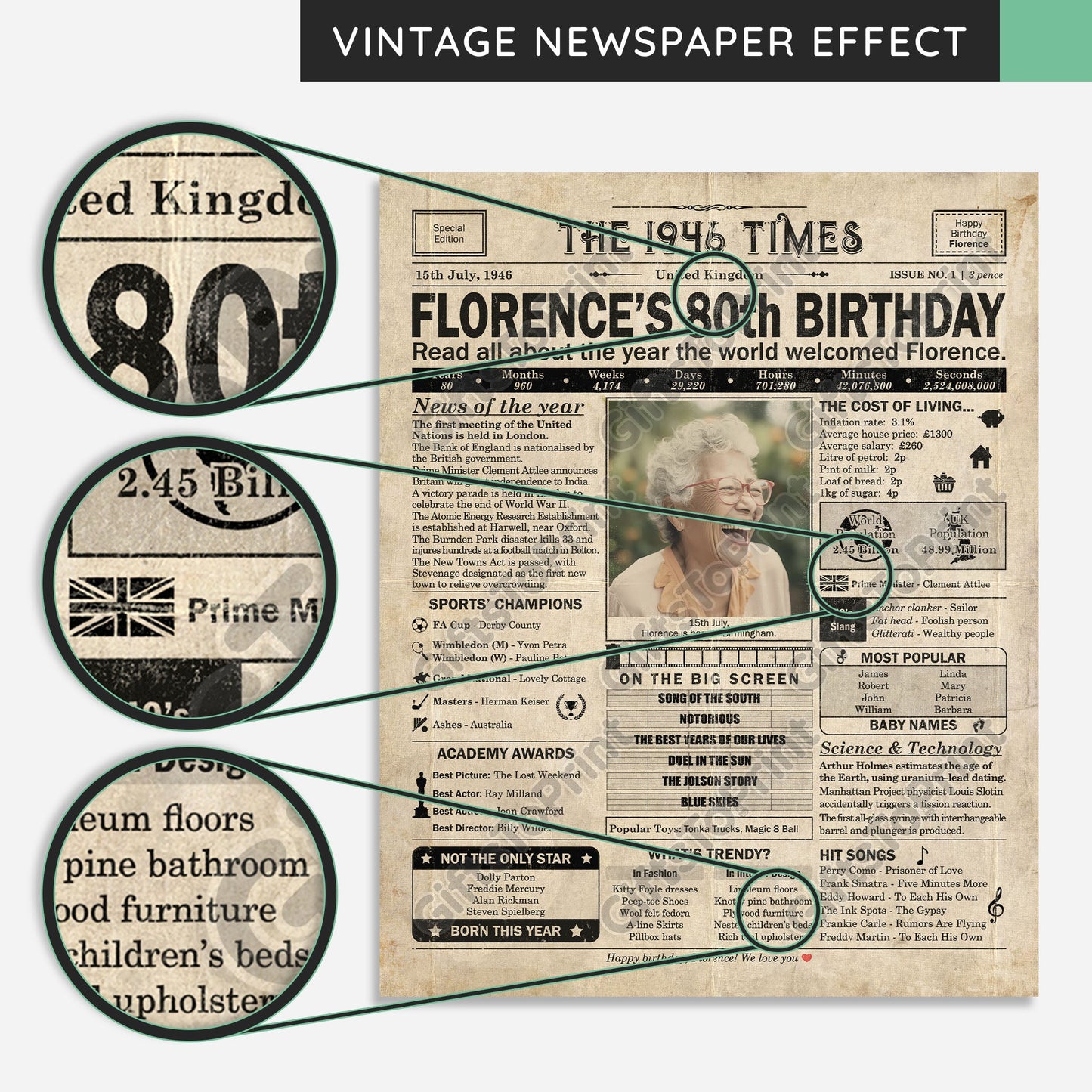 Personalised 80th Birthday Gift: A Printable UK Birthday Poster of 1946