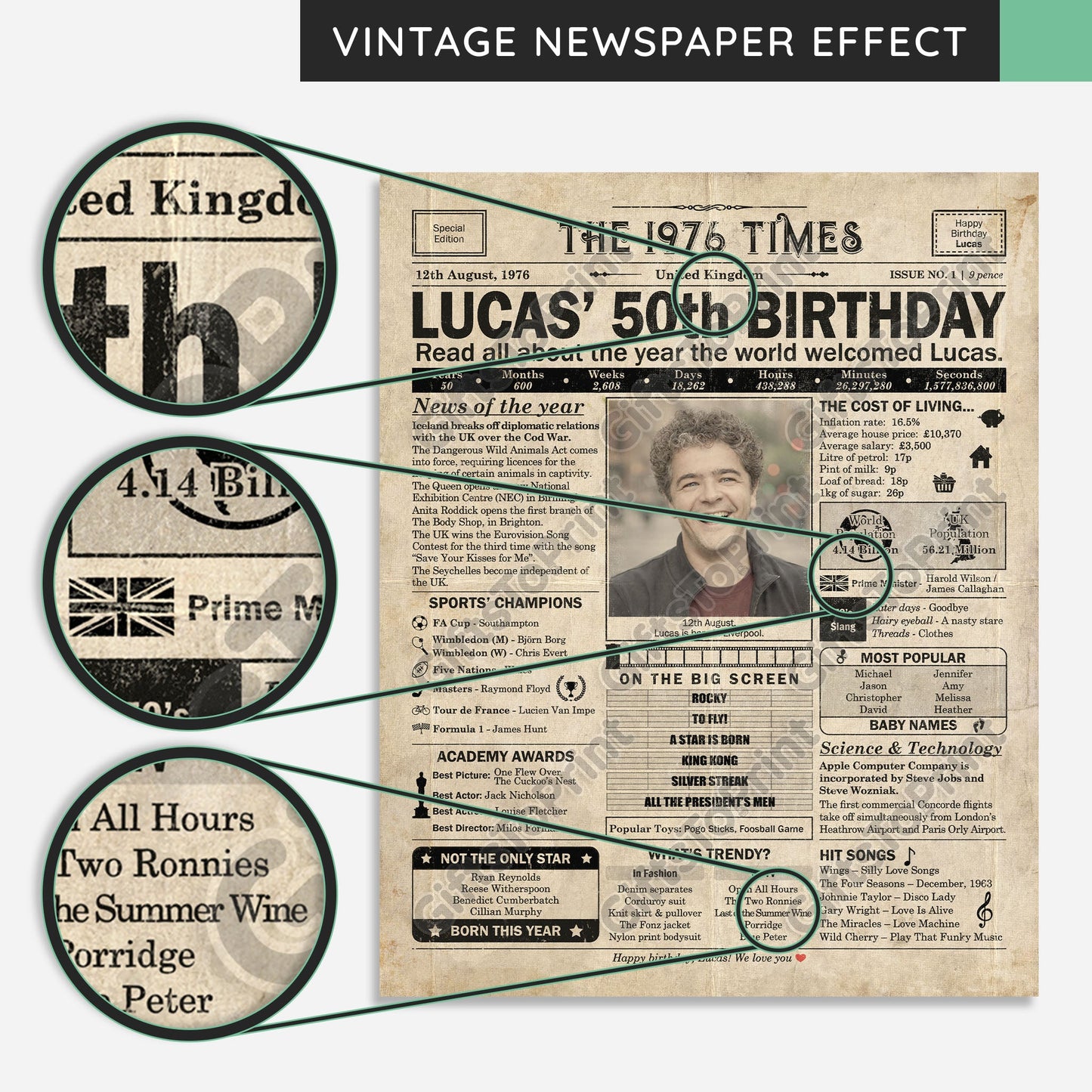 Personalised 50th Birthday Gift: A Printable UK Birthday Poster of 1976