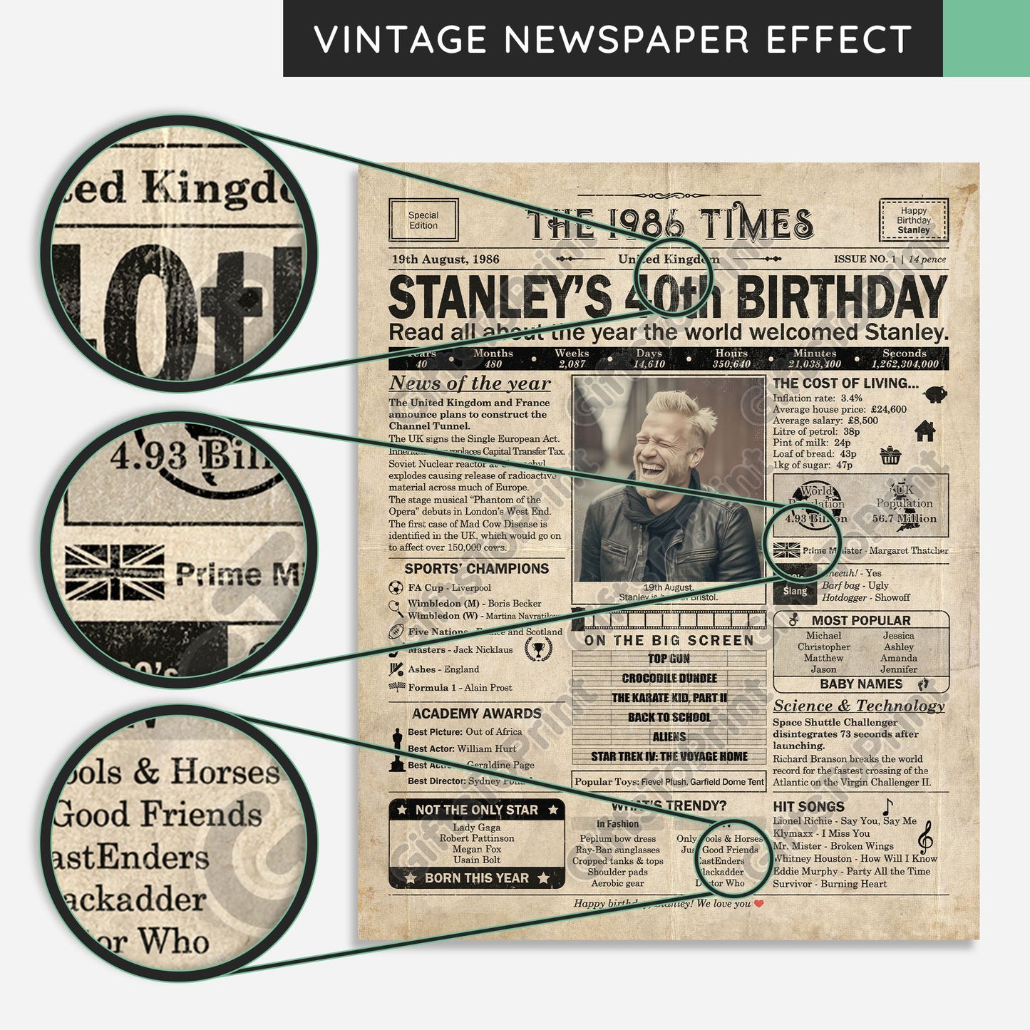 Personalised 40th Birthday Gift: A Printable UK Birthday Poster of 1986