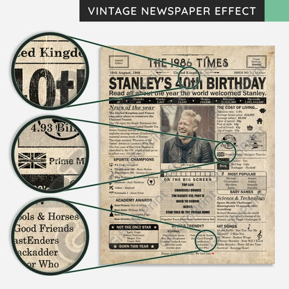Personalised 40th Birthday Gift: A Printable UK Birthday Poster of 1986
