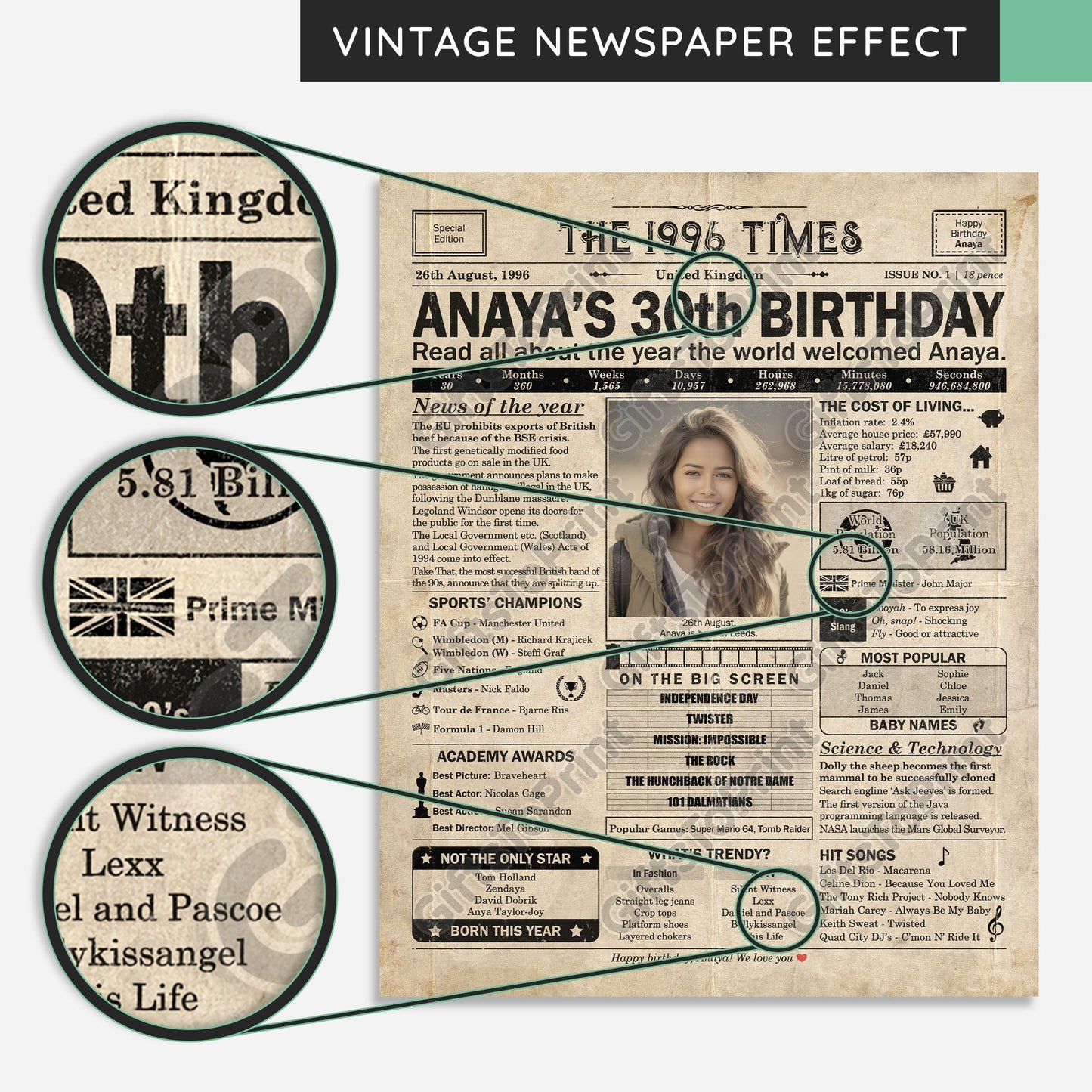 Personalised 30th Birthday Gift: A Printable UK Birthday Poster of 1996