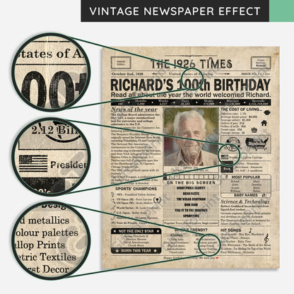 Personalized 100th Birthday Gift: A Printable US Birthday Poster of 1926