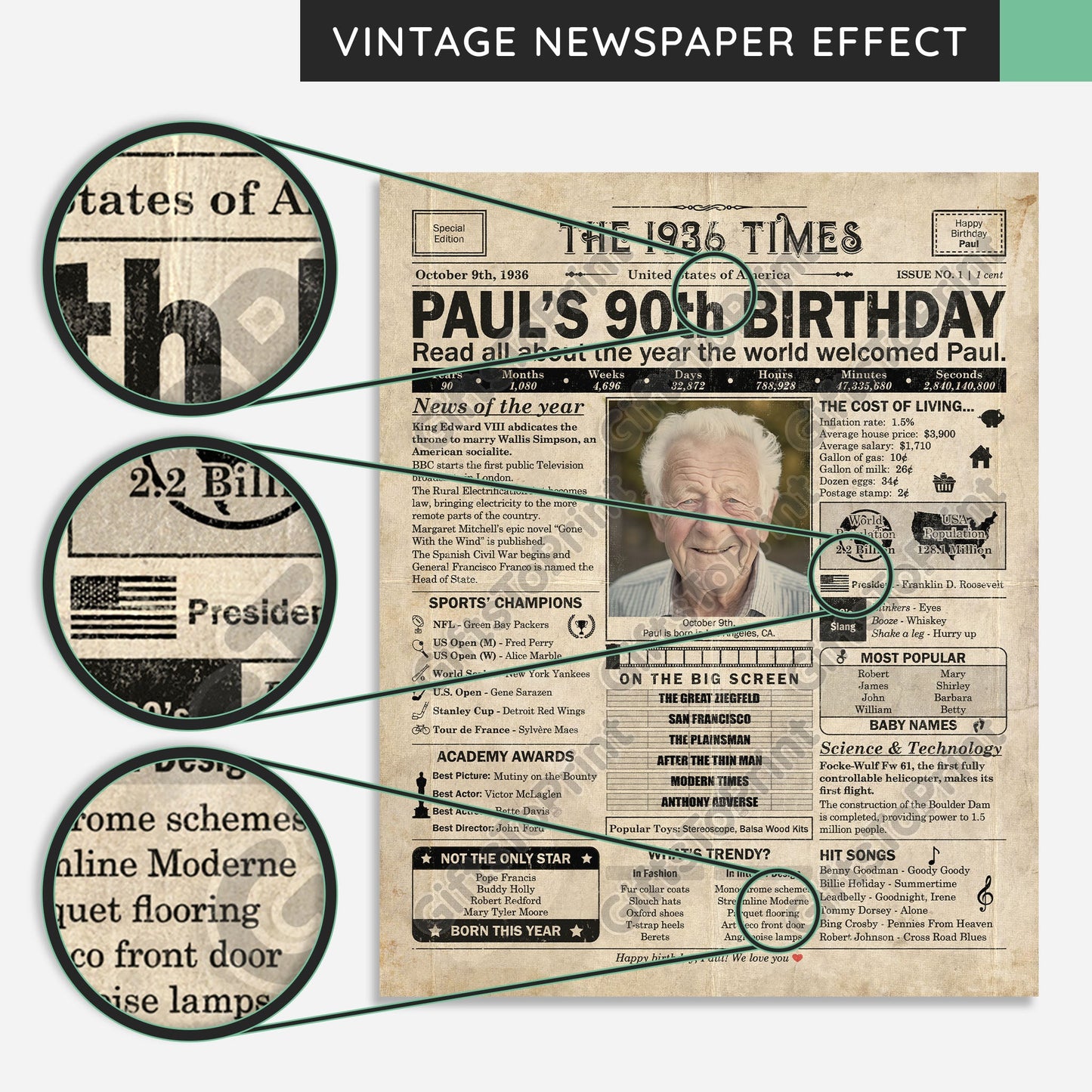 Personalized 90th Birthday Gift: A Printable US Birthday Poster of 1936