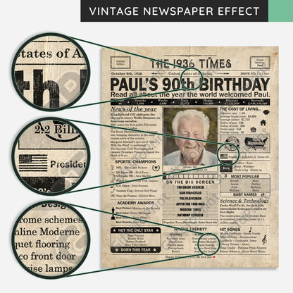 Personalized 90th Birthday Gift: A Printable US Birthday Poster of 1936