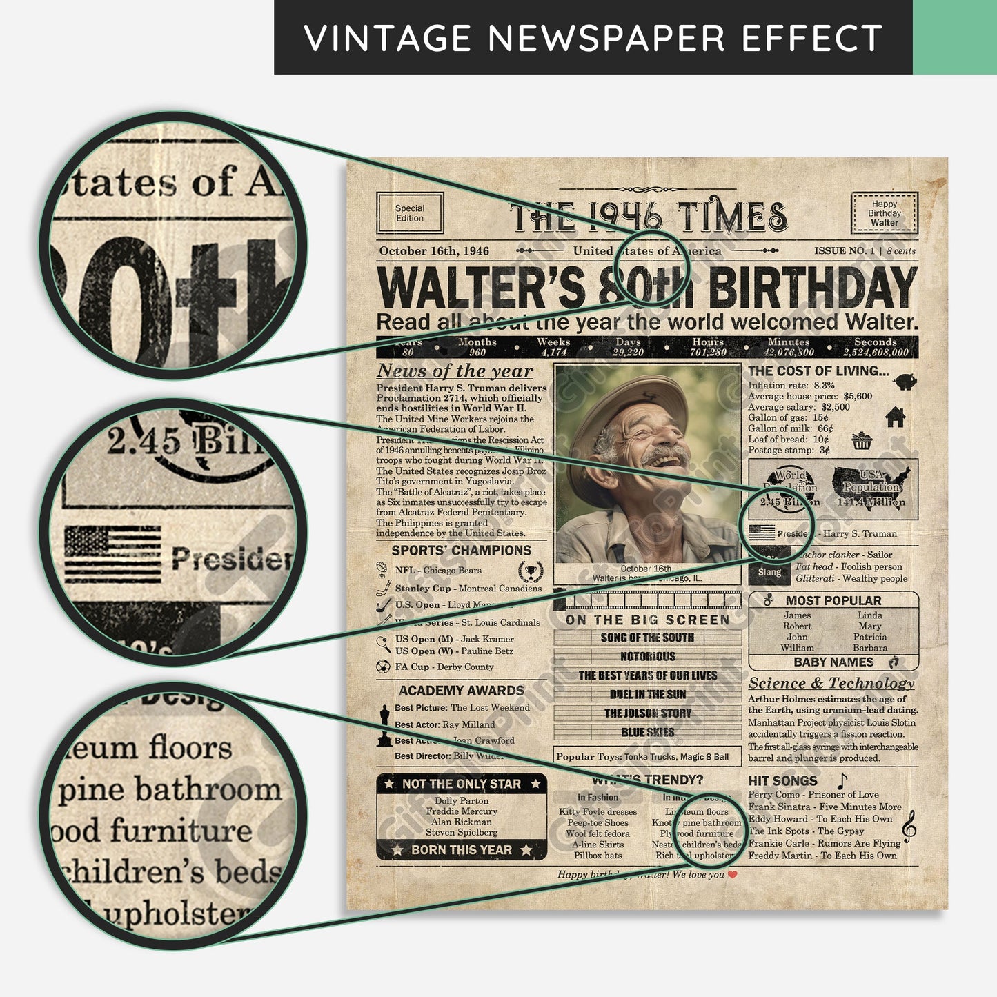 Personalized 80th Birthday Gift: A Printable US Birthday Poster of 1946