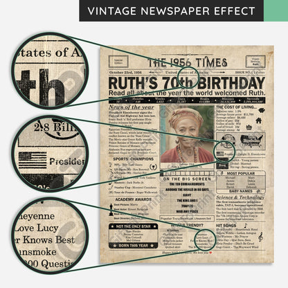 Personalized 70th Birthday Gift: A Printable US Birthday Poster of 1956
