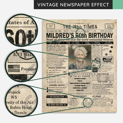 Personalized 60th Birthday Gift: A Printable US Birthday Poster of 1966