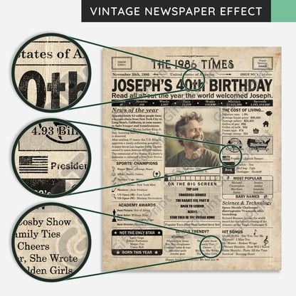 Personalized 40th Birthday Gift: A Printable US Birthday Poster of 1986
