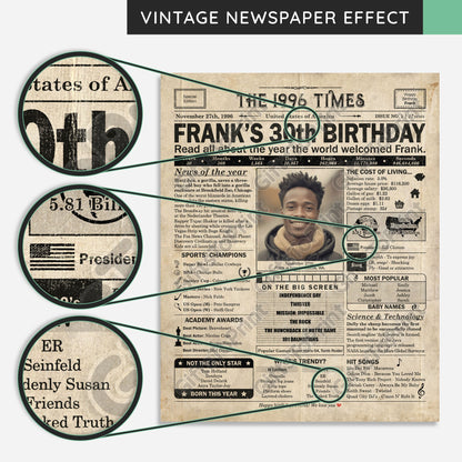 Personalized 30th Birthday Gift: A Printable US Birthday Poster of 1996
