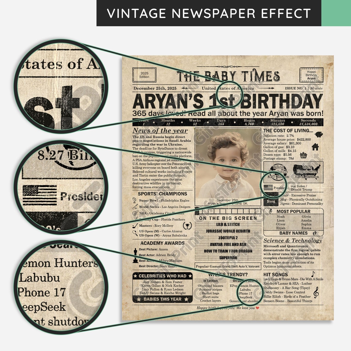 Personalized 1st Birthday Gift: A Printable US Birthday Poster of 2025