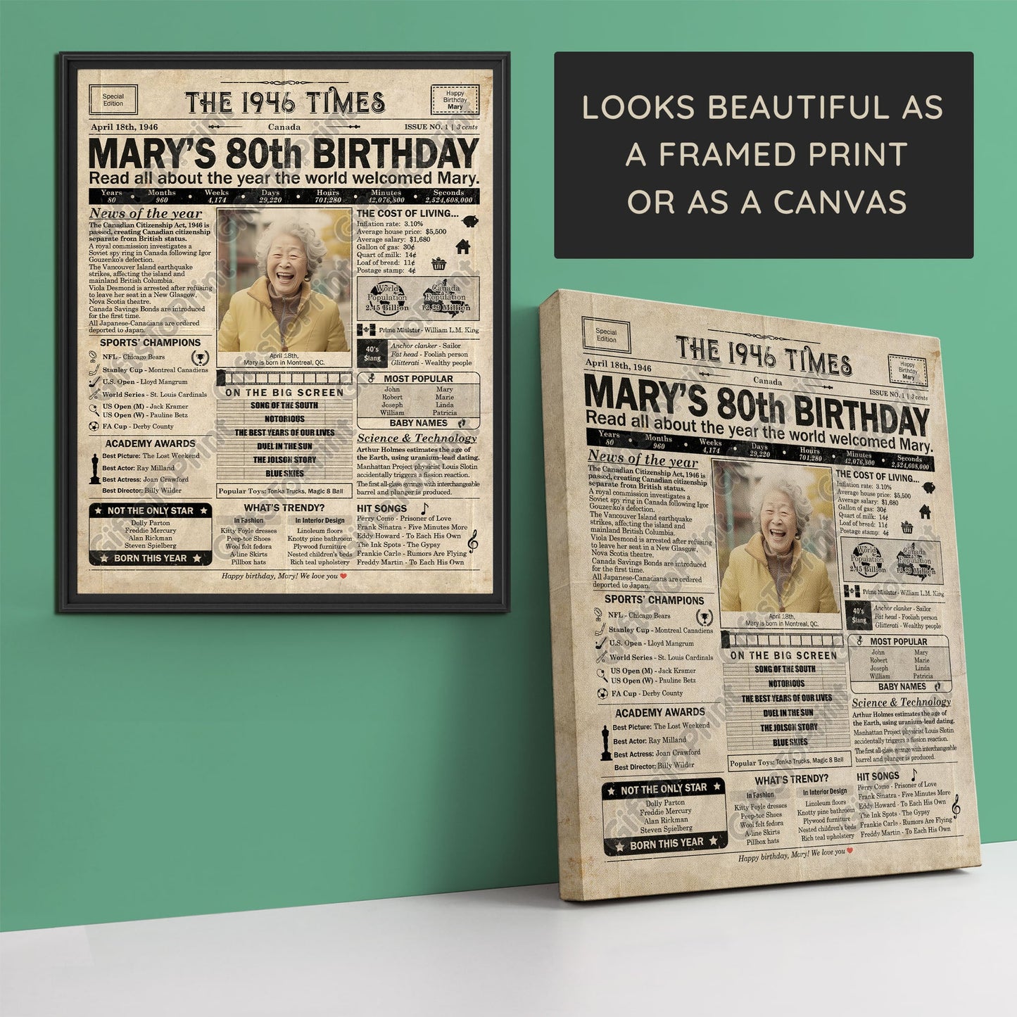 Personalized 80th Birthday Gift: A Printable CANADIAN Birthday Poster of 1946