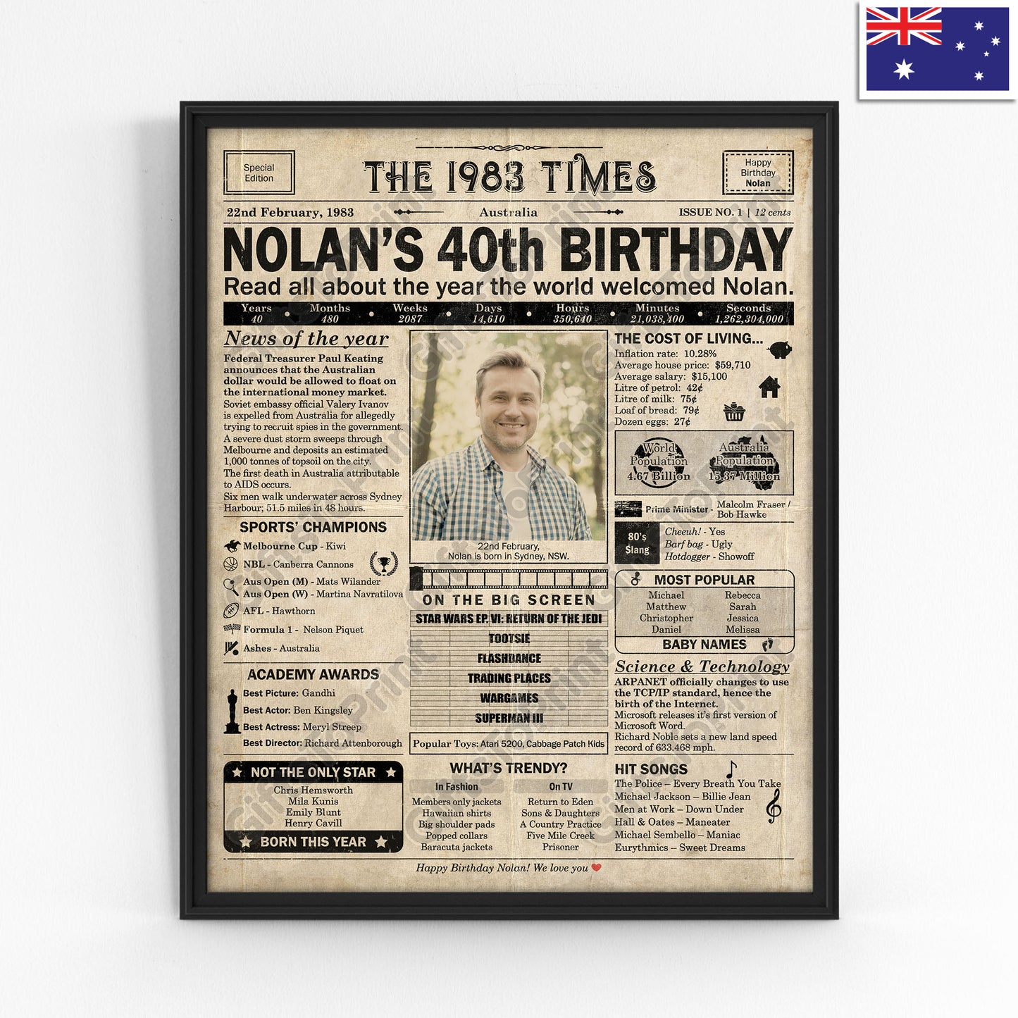 Personalised 40th Birthday Gift: A Printable AUSTRALIAN Birthday Poster of 1983