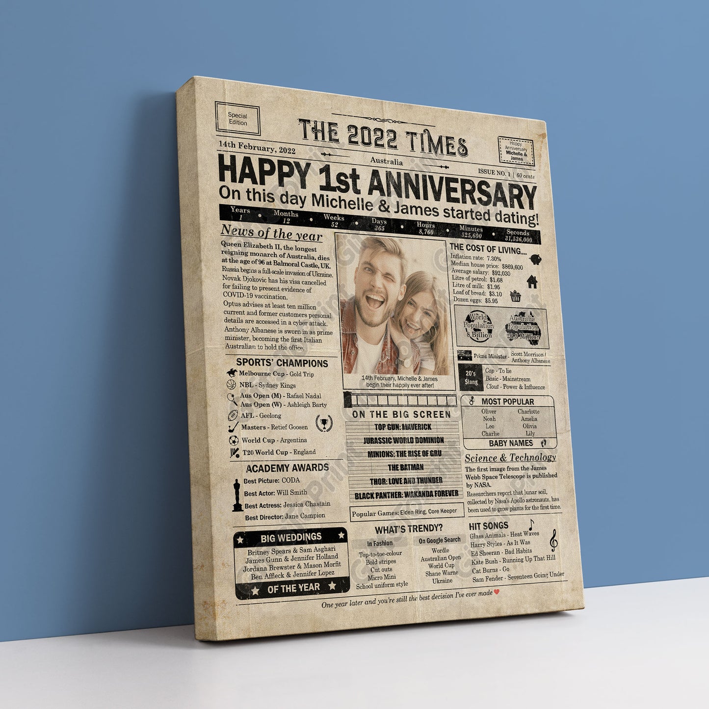 Personalised Dating Anniversary Gift: A Printable AUSTRALIAN Poster - Customised for ANY YEAR