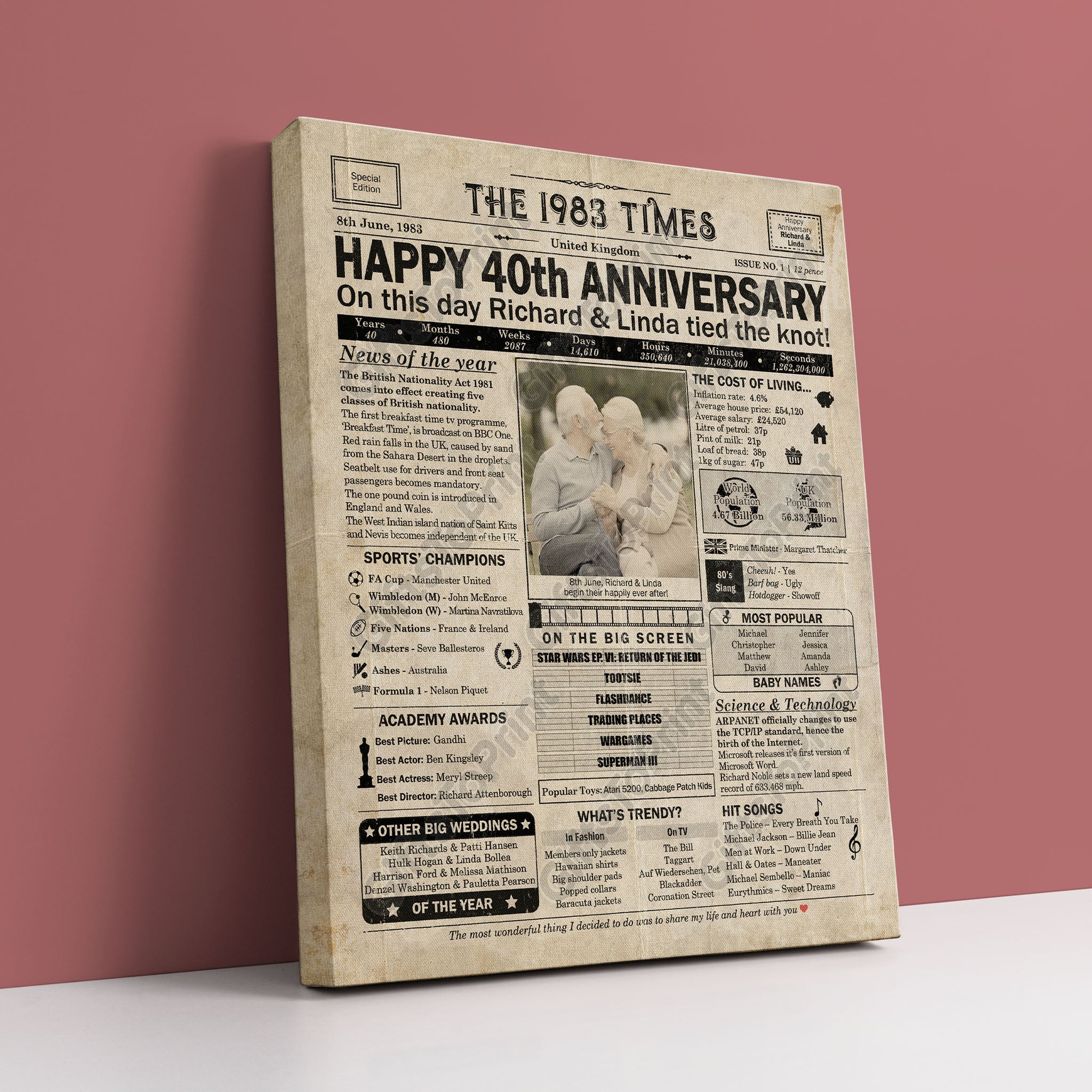 Personalised 40th Birthday Gift: A Printable UK Birthday Poster of 198 –  GiftsToPrint