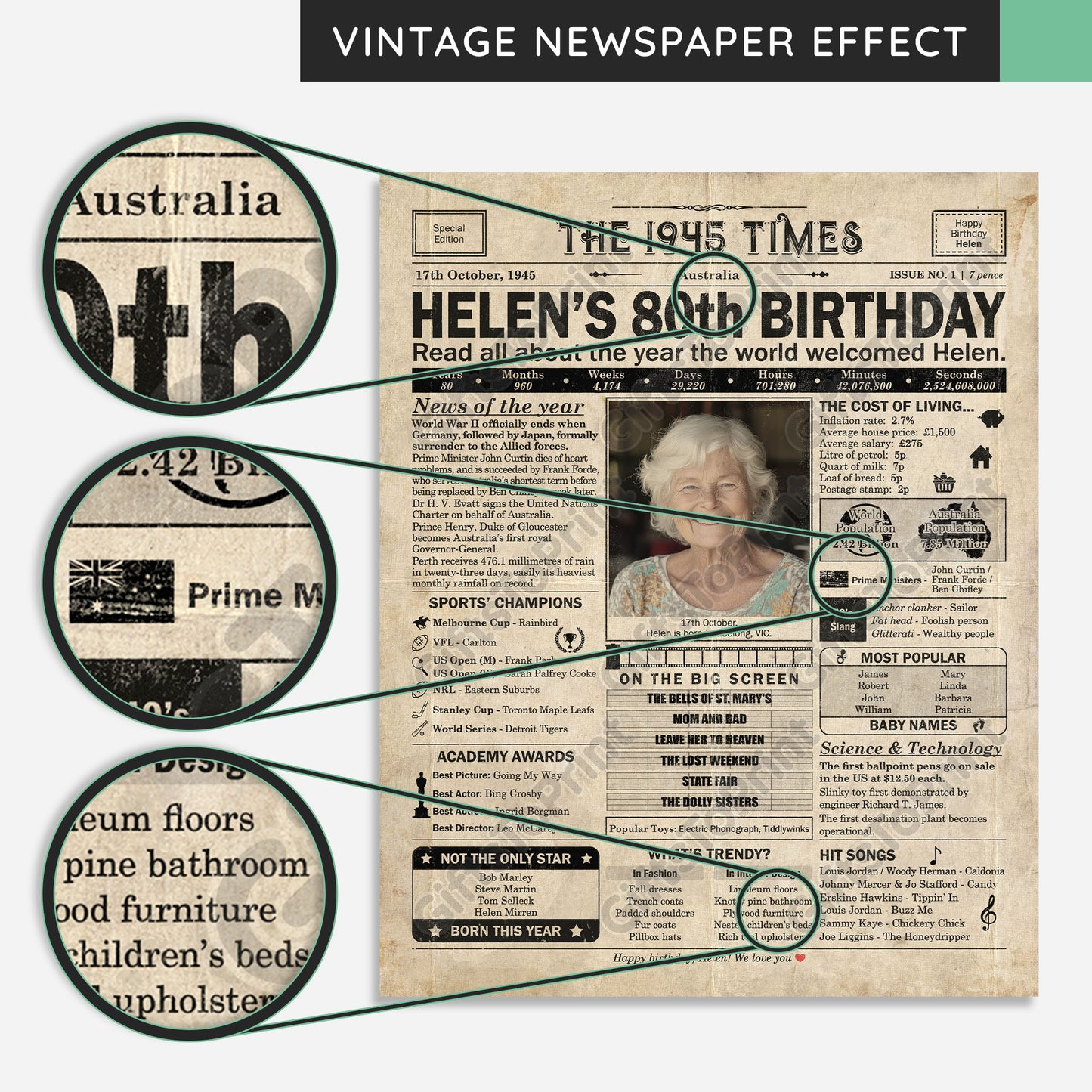 Personalised 80th Birthday Gift: A Printable AUSTRALIAN Birthday Poster of 1945