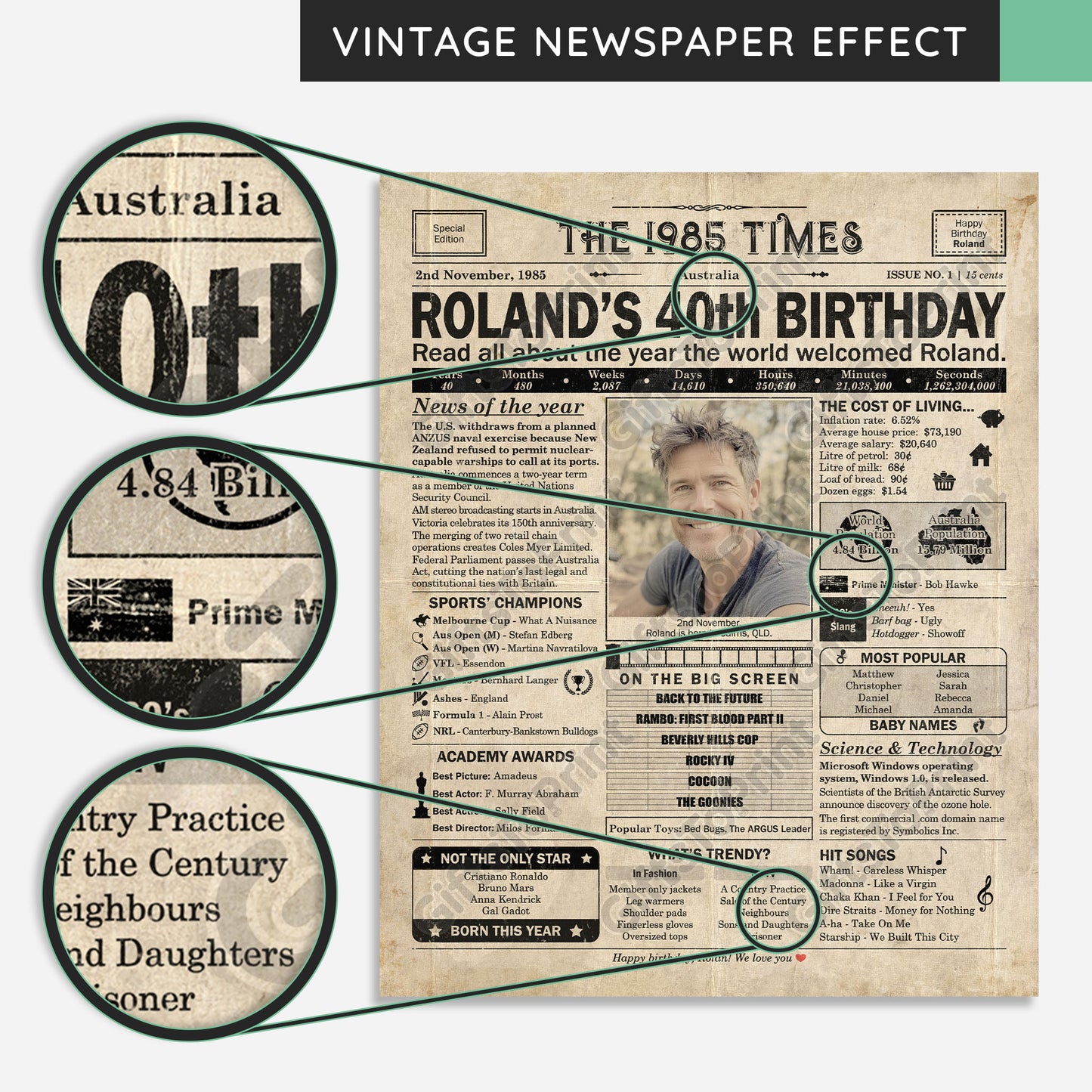 Personalised 40th Birthday Gift: A Printable AUSTRALIAN Birthday Poster of 1985