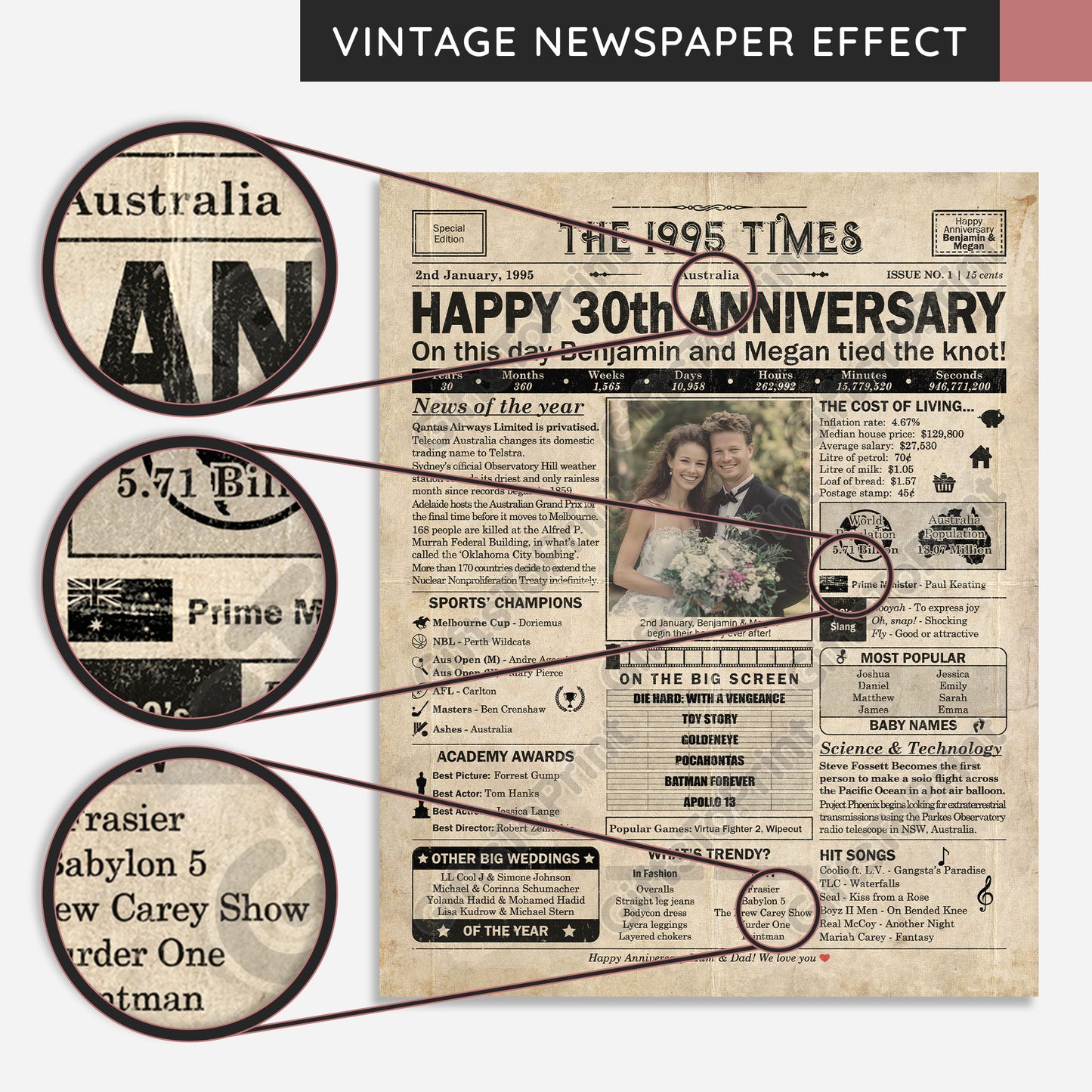 Personalised 30th Anniversary Gift: A Printable AUSTRALIAN Newspaper Poster of 1995